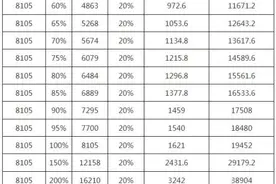 注意！这项缴费有变→图片
