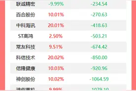 普京表态支持俄乌停火提议但诸多细节仍待商讨，泽连斯基回应；商务部回应约谈沃尔玛；特朗普再扬言吞并格陵兰岛丨早报图片
