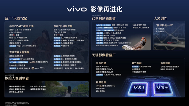 vivo X300 系列手机推出全新「AI 电影分镜」功能