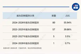 央国企上市公司2024年度分红创史上最高，18家公司规划高比例分红，机构这样看2025年高红利股机遇（附名单）图片