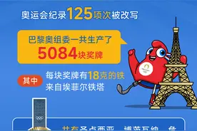 （图表）巴黎奥运会 | 数说巴黎奥运会图片