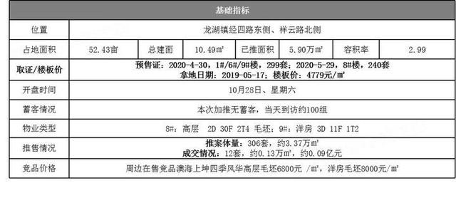 上周郑州新房成交1826套，二手房成交2320套