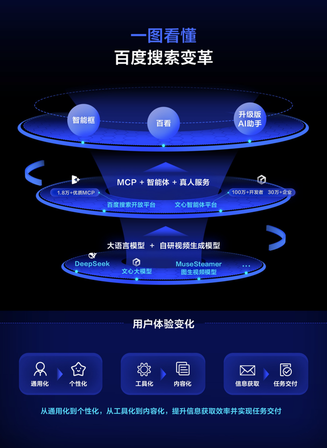 搜索，你还用“百度”吗？