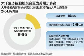 段永平“门徒”撬动13连板：押注大千生态“胜率”几何？图片