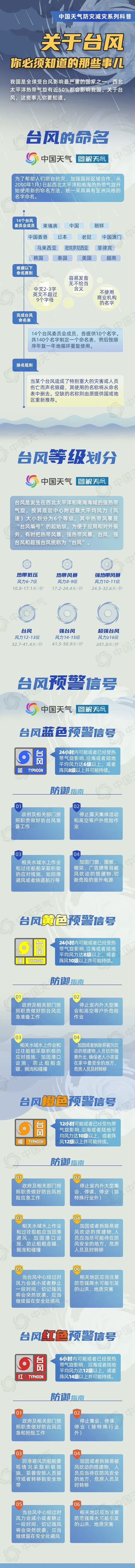 山东明日全省大范围降雨