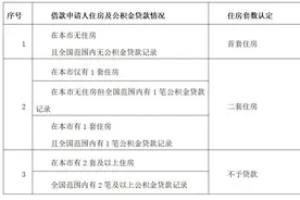 北京公积金贷款套数认定标准权威解读来了，附图表——图片