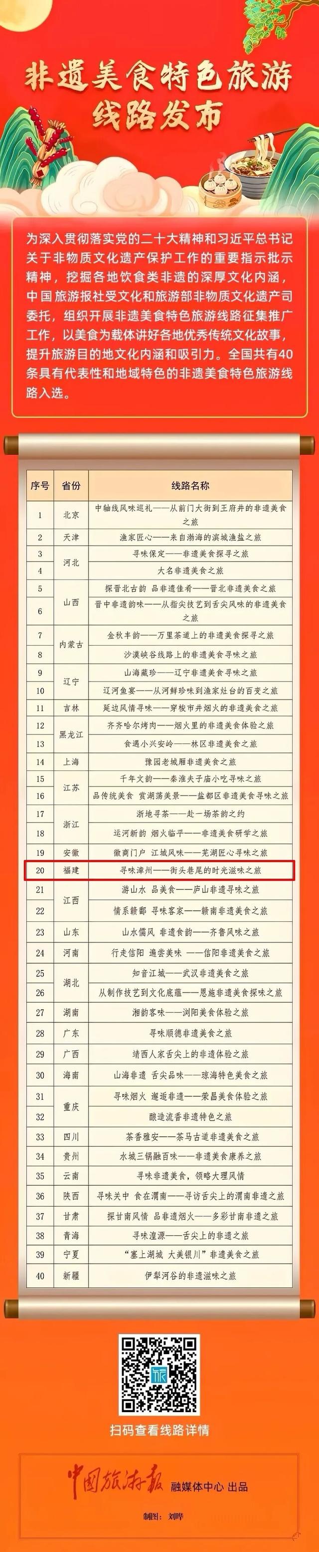 漳州入选了！今年就要来漳州，过大年！