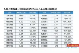 销售费用普遍上涨 小程序游戏表现强劲图片