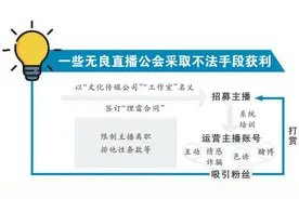 诈骗、涉赌、隔空“仙人跳”……揭秘直播公会乱象图片