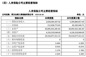 陈尚文获批出任同方全球人寿董事长，原董事长王林继续担任公司董事职务图片