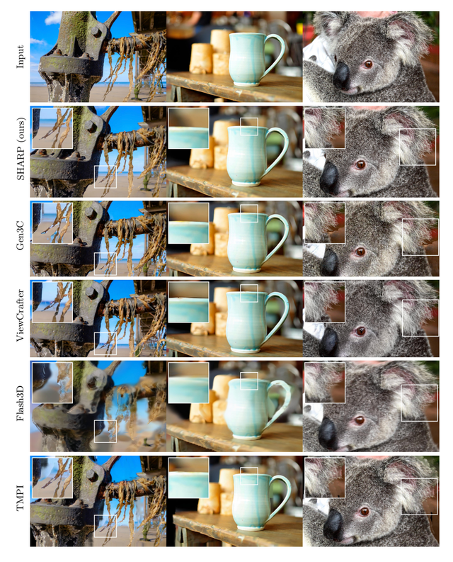 苹果开源新模型！一秒钟让照片变3D世界