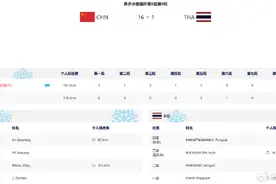 收获四连胜！亚冬会男子冰壶循环赛中国队战胜泰国队图片