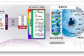 美军指挥控制领域作战实验前沿技术创新研究图片