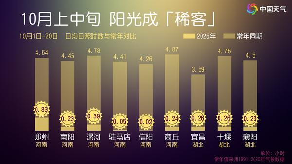 未来多雨状态还会持续吗