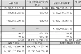 新希望：2023年前三季度亏损38.58亿元图片