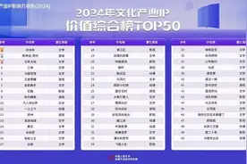 《中国文化产业IP影响力报告（2024）》发布，前50大IP网文占四成图片