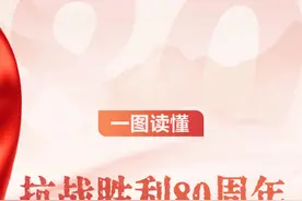 一图读懂抗战胜利80周年纪念活动安排图片