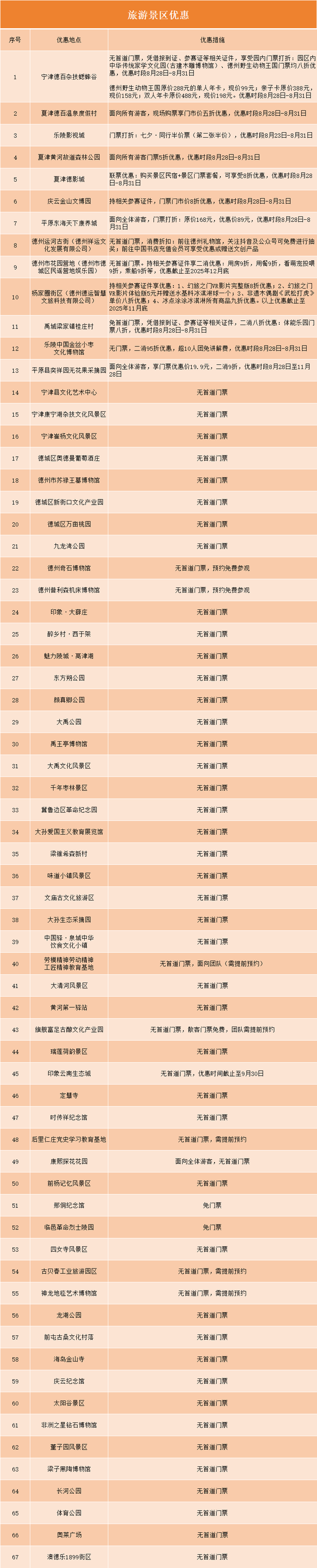 优惠福利来袭！“龙”行天下，德州准备好了