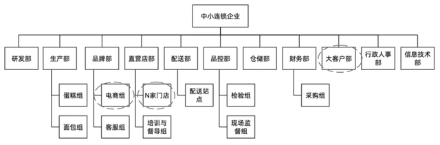 香港电商SAAS项目总结与复盘