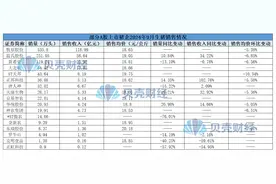 猪价回暖和企业降本齐发力，牧原等多家猪企三季度盈利能力大增图片