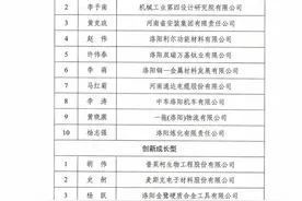 洛阳市第二届优秀企业家名单出炉图片