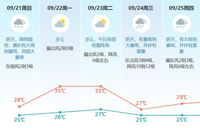 最强可达17级！广东或迎超强台风，东莞接下来天气→
