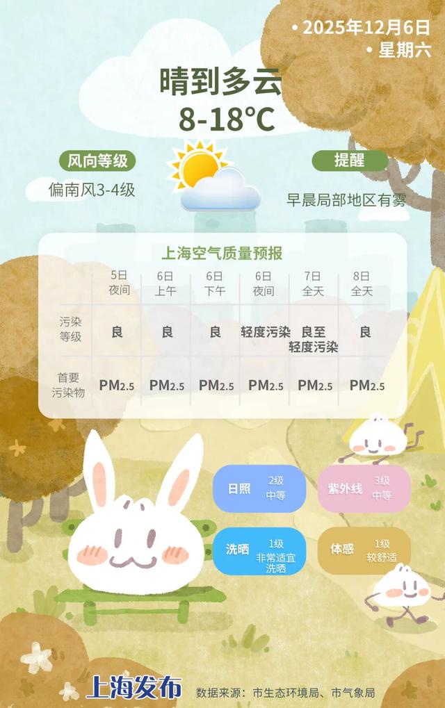 早安，长宁 | 华山绿地浪漫升级啦！