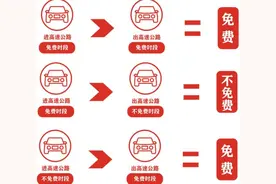 哪些地方会堵?什么时段出门最好?宁波交警发布国庆假期出行提醒图片