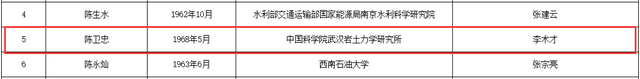南通骄傲！16人入围！