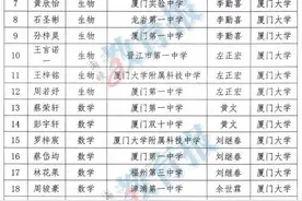 牛！福建101名学生入选“英才计划”！图片