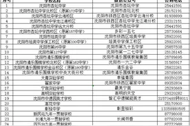 铁西区教育局发布最新公告！图片