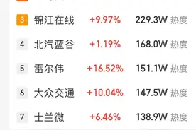 中信证券被刷屏了！为何突然成了热门股？图片