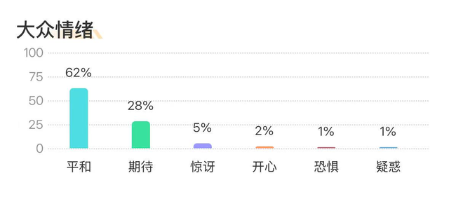 iPhone Air被曝暂停生产！在华首发遇冷，网友吐槽性价比不高