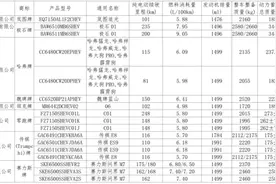计划买车的你，这些型号的新能源车将可减免车船税或免征购置税→图片