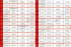 全国镇域经济500强，四川这些地区上榜！图片