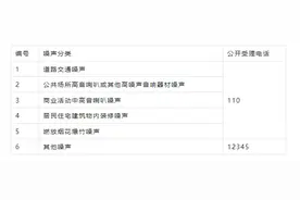 杭州最新通告：这些时段，请保持安静！图片