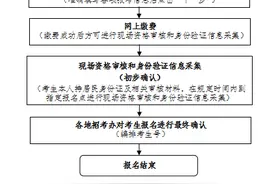 2025年辽宁省普通高考报名即将开始！图片