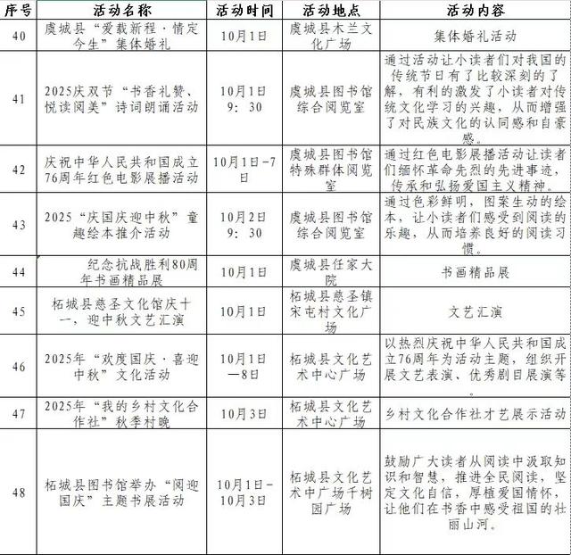 十一假期去哪玩？商丘90余项文旅活动等你来体验
