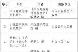 如何引导孩子阅读好书？这份书单请收好图片