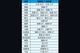 国产汽车取名，为什么都偏爱数字“7”？图片