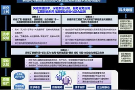 经济观察丨动态监测耕地变化 摸清天府良田“家底”有良策图片