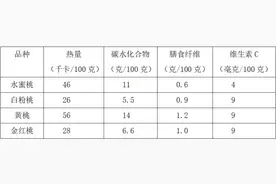 这种水果热量低、稳血糖，夏天适合全家人吃！图片