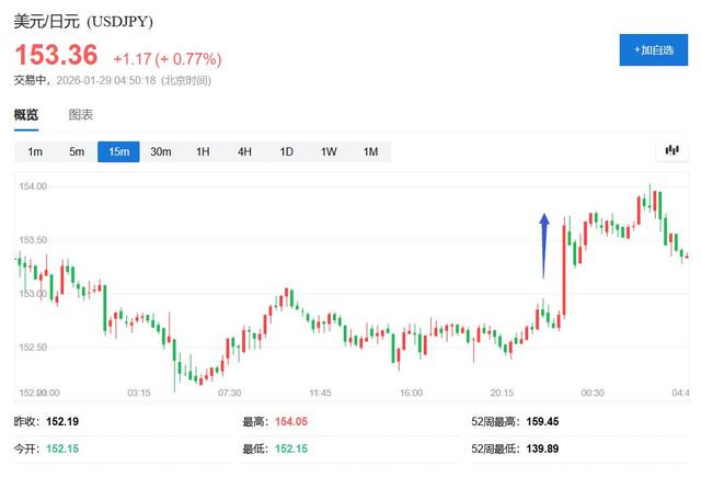 贝森特：美国一贯奉行强美元政策，“绝对不会”干预汇市支撑日元