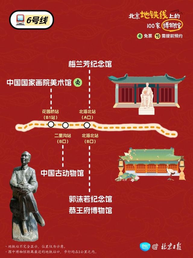 坐北京地铁，可以到多少家博物馆？