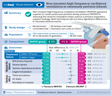 国际权威医学期刊《The BMJ》刊发曲靖市妇幼保健院合作研究成果