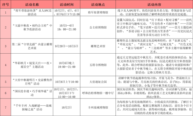 一天10个都玩不完！呼和浩特国庆中秋活动清单，拯救你的选择困难症
