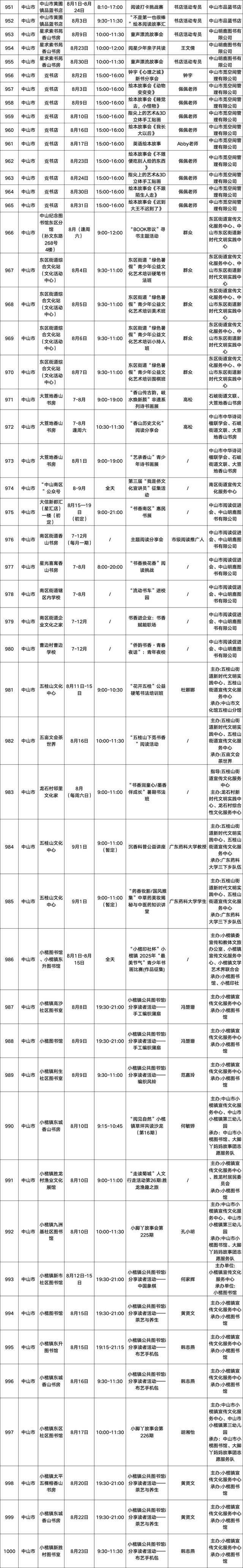 请查收！2025南国书香节活动总表新鲜出炉→