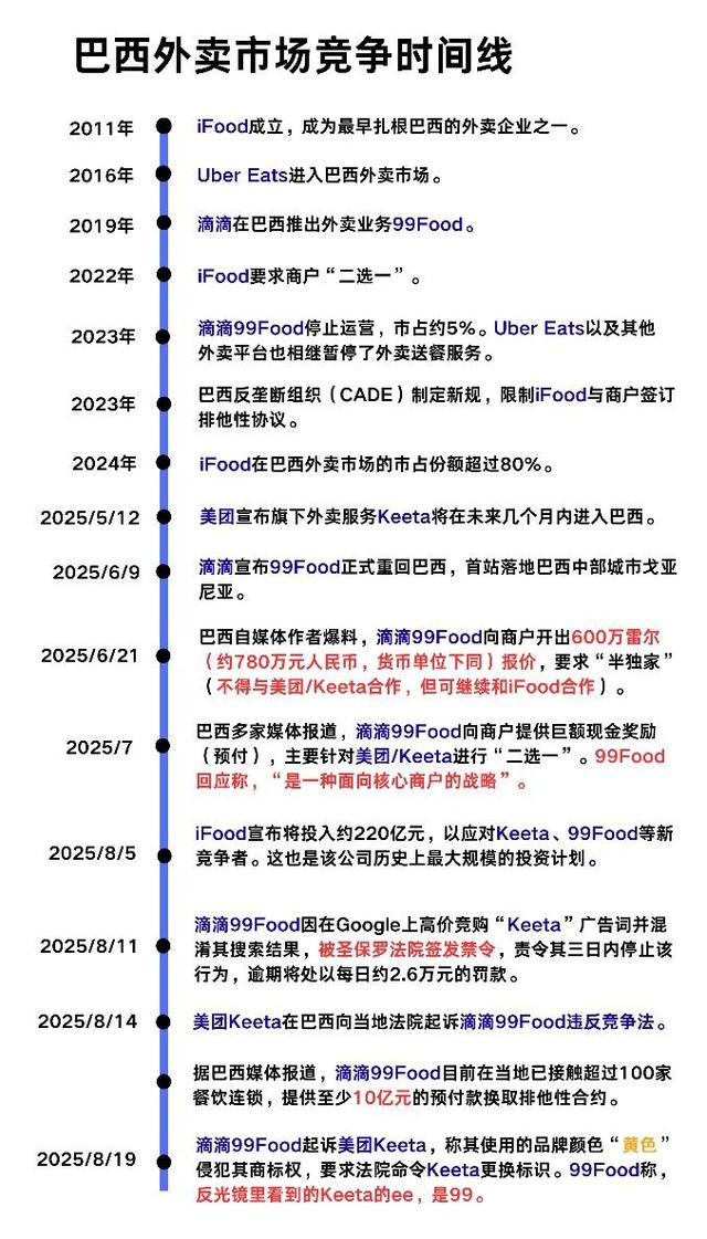 滴滴“卷向”海外