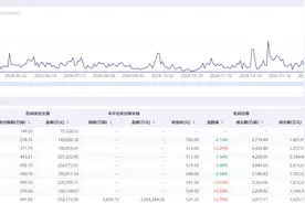 港股多空博弈升级：互联网巨头沽空降温 汽车板块分化加剧图片