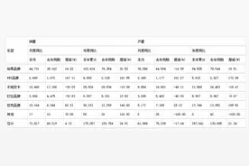 长城汽车2月卖了超7万辆，魏牌销量翻番，皮卡欧拉跌超三成图片